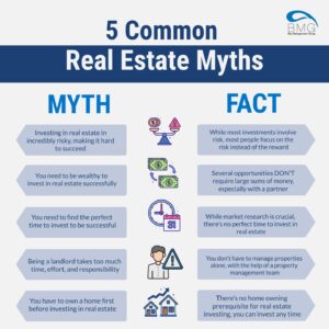 common-real-estate-myths